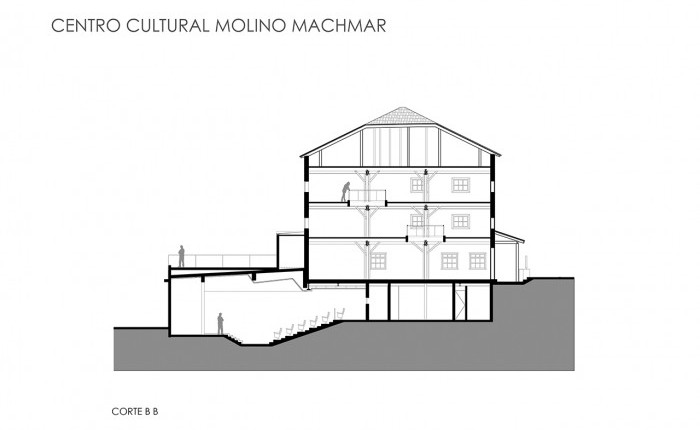 Centro de Arte Molino Machmar